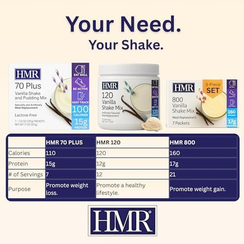 HMR 120 Meal Replacement Shake Powder ÃƒÂ¢Ã¢â€šÂ¬Ã¢â‚¬Å“ Vanilla & Mocha Flavors | 12 Servings Each | 12g Protein per Shake | Low-Calorie Nutritional Drink | Supports Healthy Weight Loss & Weight Management