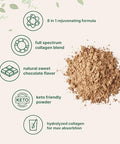 Micro Ingredients Multi Collagen Peptides Powder 2Lb Type I Ii Iii V X Biotin Vitamin C & Hyaluronic Acid Chocolate Flavor Supports Hair Skin & Joint Health Keto Non-Gmo