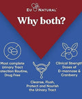 Eu Natural Urinary Tract Supplement Duo, Urinary Harmony + Killer Cranberry, Ut Defense Blends, D-Mannose & Hibiscus + Cranberry, Pine Bark, Propolis & Vitamin D, Clinical Strength Ingredients, 2 X 60 Ct
