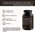 Hydrolyzed Collagen Peptide Supplement Tablets with Vit.C for Men and Women
