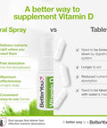 Betteryou D3000 Vitamin D Oral Spray Convenient Alternative For Tablets Promotes Strong Bones Teeth And Immune System Aids In Calcium Absorption Natural Peppermint Flavor 0.5 Oz