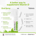 Betteryou D3000 Vitamin D Oral Spray Convenient Alternative For Tablets Promotes Strong Bones Teeth And Immune System Aids In Calcium Absorption Natural Peppermint Flavor 0.5 Oz