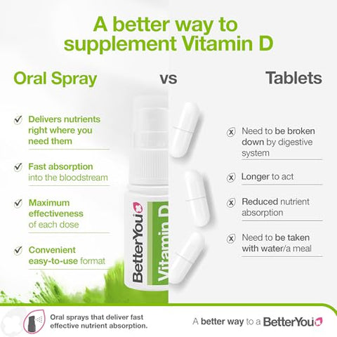Betteryou D3000 Vitamin D Oral Spray Convenient Alternative For Tablets Promotes Strong Bones Teeth And Immune System Aids In Calcium Absorption Natural Peppermint Flavor 0.5 Oz