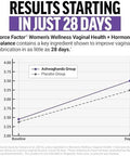 Force Factor Vaginal Health Probiotic Supplement For Women With Ksm66 Ashwagandha & 5B Cfus For Ph Balance Vaginal Flora & Hormone Balance Support Women'S Wellness Tropical Punch 60 Soft Chews