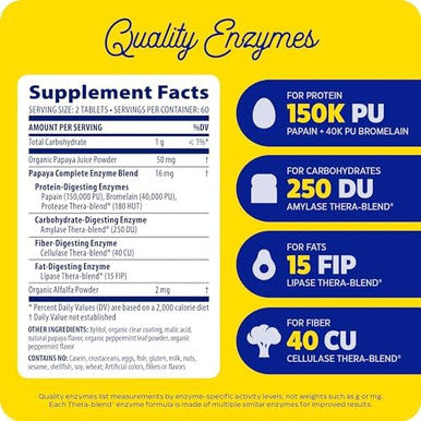 Enzymedica Papaya Complete Daily Digestive Enzymes With Organic Papaya Juice And Chlorophyll Papain Vegan Mint Flavor 120 Chewable Tablets