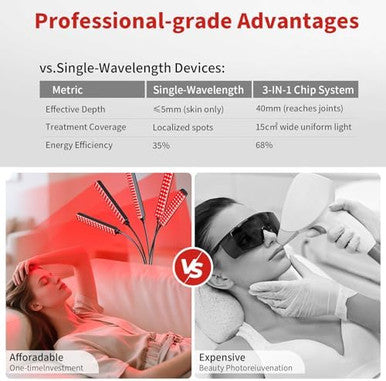 Cholas Red Light Therapy For Face Body 5 Heads Red Infrared Light Therapy Devices With Stand 5 Levels Adjustable Brightness 660Nm And 850Nm Near Infrared Light For Full Body Muscle For Women