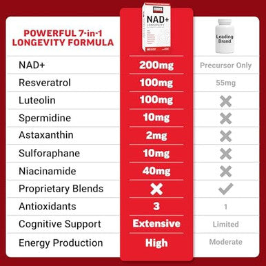 Force Factor Nad+ (Nmn Or Nicotinamide Riboside Alternative) With Resveratrol, Astaxanthin, Spermidine & Luteolin Complex, Nad To Support Cellular Health & Healthy Aging, 60 Capsules
