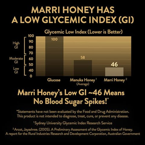 KOORA Marri Honey TA 25+ (MGO 1197+ Manuka Honey Rating Equiv.) Low GI, Raw Medicinal Honey for Daily Health & Immune Support, from the Ancient Wild Forests of Western Australia, 8.8 oz