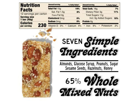 South 40 Snacks Pistachio and Mixed Nut Bar, Extra Crunchy Nut Snack Bar, Simple Ingredients, Honey and Sugar, Unique Delicious Healthy Nut Clusters, Individually Wrapped (40g Bar, Pack of 12)