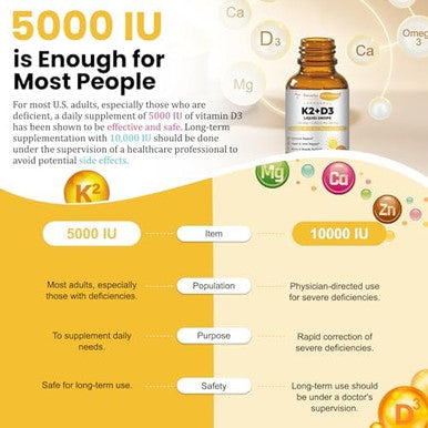 Totaria Liposomal Liquid Vitamin D3 K2 Supplement Drops With Mct Oil, Omega 3 - (5000 Iu) D3 + (200 Mcg) K2 Bone Strength With Calcium Magnesium Zinc Support Teeth, Bones, Vitamin D, Non-Gmo