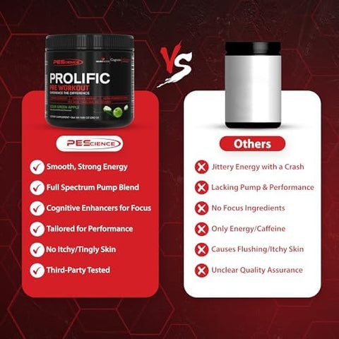 Pescience Prolific Pre Workout Powder For Men & Women With L-Citrulline Nitric Oxide Booster Energy Powder & Nootropic For Focus â€“ Preworkout Without Beta Alanine â€“ 40 Scoops Sour Green Apple