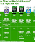 Orgain Keto Collagen Protein Powder Vanilla 10G Grass Fed Hydrolyzed Collagen Peptides For Women & Men Type I & Iii 5G Mct Oil Hair Skin Nail & Joint Support Nongmo Gluten 0.88Lb
