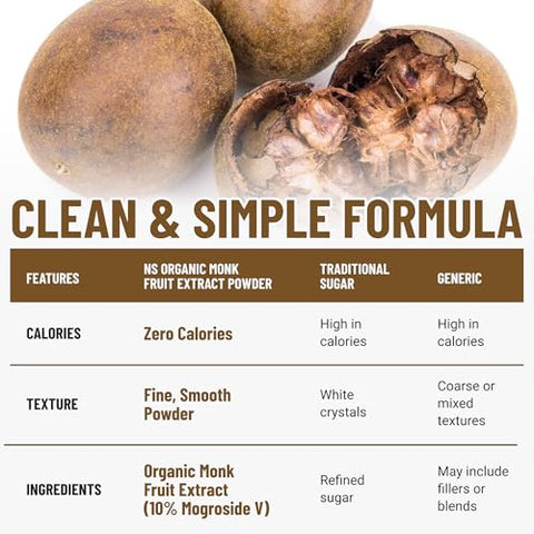 Organic Monk Fruit Extract Powder, 3.5 oz, Pure USDA Organic Monk Fruit Extract Sweetener with No Fillers, Zero Calories, Zero Carbs, Keto & Paleo Friendly Sugar Substitute, 322 Servings by Natri Sweet