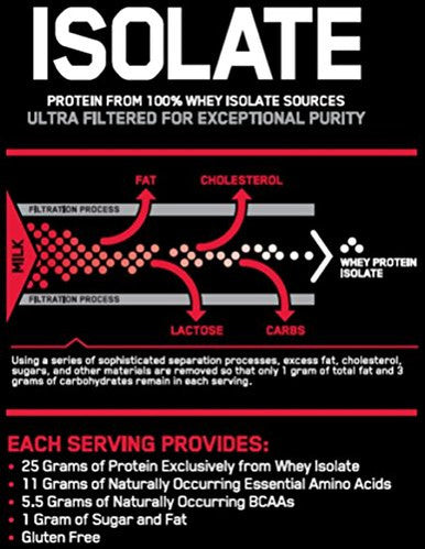 Optimum Nutrition Isolate Vanilla Soft Serve 5.01 Pound