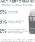 Pure For Men T-Support Supplement Vegetarian Total Support For Men With Maca, Vitamin D, & Ashwagandha, Muscle Health Endurance, Strength, Focus, & Energy Support 60 Capsules