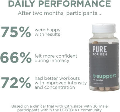 Pure For Men T-Support Supplement Vegetarian Total Support For Men With Maca, Vitamin D, & Ashwagandha, Muscle Health Endurance, Strength, Focus, & Energy Support 60 Capsules
