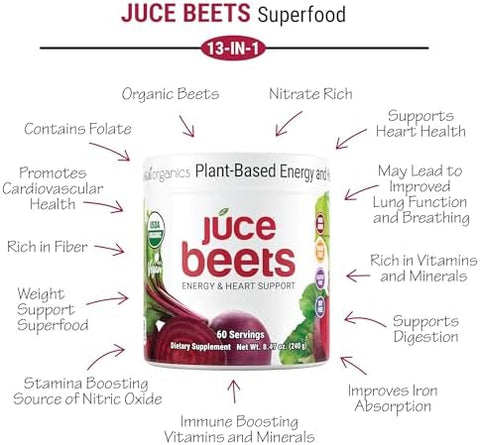 Terra Kai Organics Juce Beet Superfood Powder Made With 100% Pure Organic Beets (60 Serving) All Natural Nitric Oxide Supplement Gluten Soy Vegan Non Gmo (240 G)