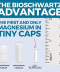 Magnesium Bisglycinate 180 Count + Omega 3 Fish Oil 90 Count Bundle