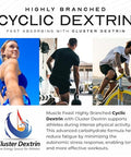 Muscle Feast Highly Branched Cyclic Dextrin Powder Carbohydrate Powder Supplement Pre Workout Intra