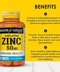 Mason Natural Zinc 50 Mg Supports Immune Function & Antioxidant Health 100 Tablets Pack Of 3