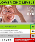 Viteyes Areds 2 Eye Vitamins, Classic Macular Support, Allergen Capsules, With Natural Vitamin E, Vitamin C, Zinc, Copper, Lutein & Zeaxanthin, Eye Doctor Trusted, Manufactured In The Usa, 180 Ct