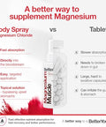Betteryou Magnesium Muscle Body Spray Muscle Relief Spray Magnesium Arnica And Lemon Oil Gentle Heat For Muscle And Joint Recovery 3.38 Oz