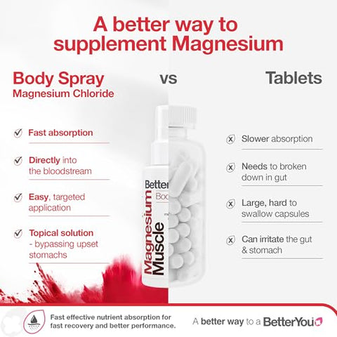 Betteryou Magnesium Muscle Body Spray Muscle Relief Spray Magnesium Arnica And Lemon Oil Gentle Heat For Muscle And Joint Recovery 3.38 Oz