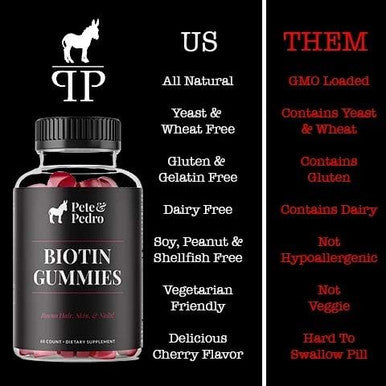 Pete & Pedro Biotin Gummies - Daily Hair Growth Strengthening Supplement For Stronger Hair, Skin, & Nails Cherry Flavor Biotin Gummy 5000Mcg Per Serving As Seen On Shark Tank, 60 Count