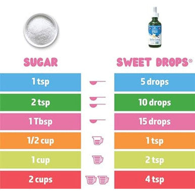 Sweetleaf Sweet Drops Liquid Stevia Sweetener Vanilla Creme 2 Fl Ounce