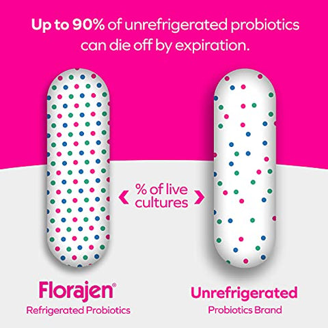 Florajen Kids Probiotics Daily Gut Health & Immune Support Supplement Constipation And Bloating Relief 120 Capsules (Refrigerated)