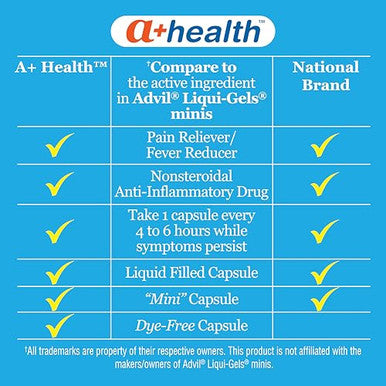 A Health Dye-Free Ibuprofen 200 Mg Mini Softgels Pain Reliever/Fever Reducer (Nsaid) 400 Count