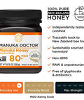 MANUKA DOCTOR - Manuka Honey MGO 80+ Multifloral & MGO 125+ Monofloral Value Bundle, 100% Pure New Zealand Honey. Certified. Guaranteed. RAW. Non-GMO, 2 x 8.75oz Pots