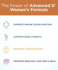 Dr. Cannells Advanced Vitamin D Womens Formula Purity Products Fortified with Lutein and Biotin for Healthy Skin and Hair 60 Vegetarian Capsules