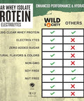 Wild Society - All Natural Clear Whey Isolate Protein Powder + Electrolytes - Refreshing Clear Protein Isolate Drink - 20G Protein 0 Added Sugar Gmo- Nothing Artificial - Rocket Pop 16 Oz