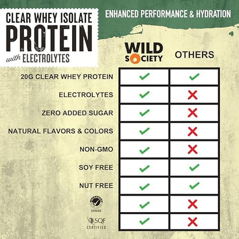 Wild Society - All Natural Clear Whey Isolate Protein Powder + Electrolytes - Refreshing Clear Protein Isolate Drink - 20G Protein 0 Added Sugar Gmo- Nothing Artificial - Rocket Pop 16 Oz