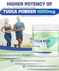 Livlyluxe Tudca Powder Liver Support Supplement 30 Servings 2000Mg
