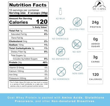 Mt. Capra Clean Whey Protein + Capra Mineral Whey Bundle