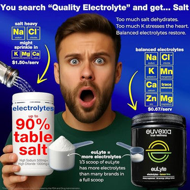 Euvexia Dr Ekberg Eulyte Instant Hydration Electrolytes Powder Zero Sugar Carb 90 Servings