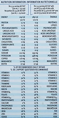 Kellogg Frosted Mini-Wheats Breakfast Cereal, High Fiber, 48g Whole Grain, Giant Size, 29.5 oz