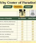 Center of Paradise Raw Manuka Honey Certified UMF 15+ | MGO 515+ (250g / 8.8oz) Glass Jar - Pure & Natural New Zealand Honey for Daily Immune Support and Wellness - Non GMO & Unpasteurized