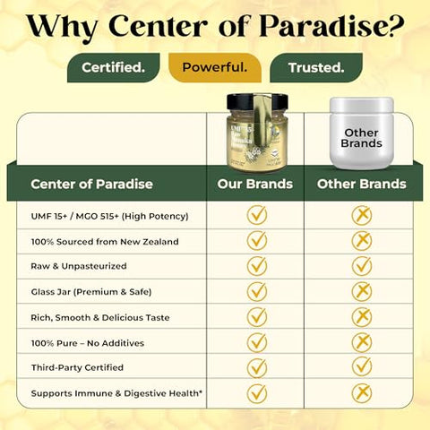 Center of Paradise Raw Manuka Honey Certified UMF 15+ | MGO 515+ (250g / 8.8oz) Glass Jar - Pure & Natural New Zealand Honey for Daily Immune Support and Wellness - Non GMO & Unpasteurized