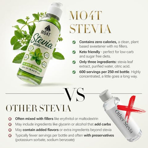 MO4T Liquid Stevia Drops ÃƒÆ’Ã†â€™Ãƒâ€šÃ‚Â¢ÃƒÆ’Ã‚Â¢ÃƒÂ¢Ã¢â€šÂ¬Ã…Â¡Ãƒâ€šÃ‚Â¬ÃƒÆ’Ã‚Â¢ÃƒÂ¢Ã¢â‚¬Å¡Ã‚Â¬Ãƒâ€¦Ã¢â‚¬Å“ Natural Sweetener with Zero Calories ÃƒÆ’Ã†â€™Ãƒâ€šÃ‚Â¢ÃƒÆ’Ã‚Â¢ÃƒÂ¢Ã¢â€šÂ¬Ã…Â¡Ãƒâ€šÃ‚Â¬ÃƒÆ’Ã‚Â¢ÃƒÂ¢Ã¢â‚¬Å¡Ã‚Â¬Ãƒâ€¦Ã¢â‚¬Å“ 3 Clean Ingredients ÃƒÆ’Ã†â€™Ãƒâ€šÃ‚Â¢ÃƒÆ’Ã‚Â¢ÃƒÂ¢Ã¢â€šÂ¬Ã…Â¡Ãƒâ€šÃ‚Â¬ÃƒÆ’Ã‚Â¢ÃƒÂ¢Ã¢â‚¬Å¡Ã‚Â¬Ãƒâ€¦Ã¢â‚¬Å“ 8.45 oz (250ml) Clear Sweet Drops - No Bitter Aftertaste, Liquid Sugar Alternative, Zero Calorie.