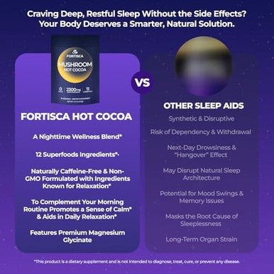 Fortisca Mushroom Hot Cocoa Powder With Magnesium Glycinate L Theanine Reishi Tryptophan 741Oz