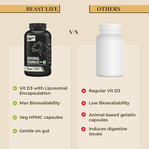 Beastlife Liposomal Vitamin D3 Plus With Vitamin A & Vitamin K2 For Immune Support Bone Health & Absorption Skin Support Calcium Utilization & Arterial Health Max 60 Capsules