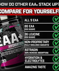 Nutrex Research Eaa Hydration Strawberry Watermelon Aminos & Creatine Monohydrate Powder
