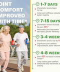 Mafetgmies Glucosamine Chondroitin Gummies Extra Strength Joint Supplements Glucosamine Chondroitin With 180 Count 4200Mg