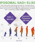 Nad Plus Supplement, Liposomal Nicotinamide Riboside Capsules 900Mg With Resveratrol & Quercetin, High Purity Nicotinamide For Anti-Aging, Cell Gegeneration/Energy/Immune Booster-80 Count