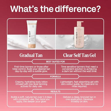Bali Body Clear Self Tanning Gel Intensive, Streak- Glow Hydrating with Hyaluronic Acid, Aloe Vera & Vitamin E Glow Your Own Way Tanning Gel, Fast-Drying, Transfer-Resistant, 400ml