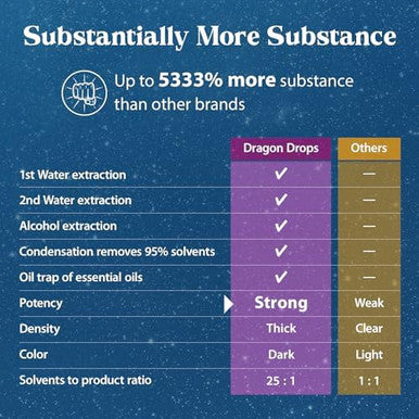 Dragon Herbs Ginseng Sublime Dropsall Natural Extract Supplement To Support Energy Stress Focus Skin Endurance Lungs Immune Healthamerican Red And White Ginseng2 Fl. Oz