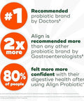 Align Probiotic Extra Strength Probiotics For Women And Men #1 Doctor Recommended BrandÃ¢â‚¬Â¡ 5X More Good Bacteria To Help Support A Healthy Digestive System 42 Capsules (Packaging May Vary)
